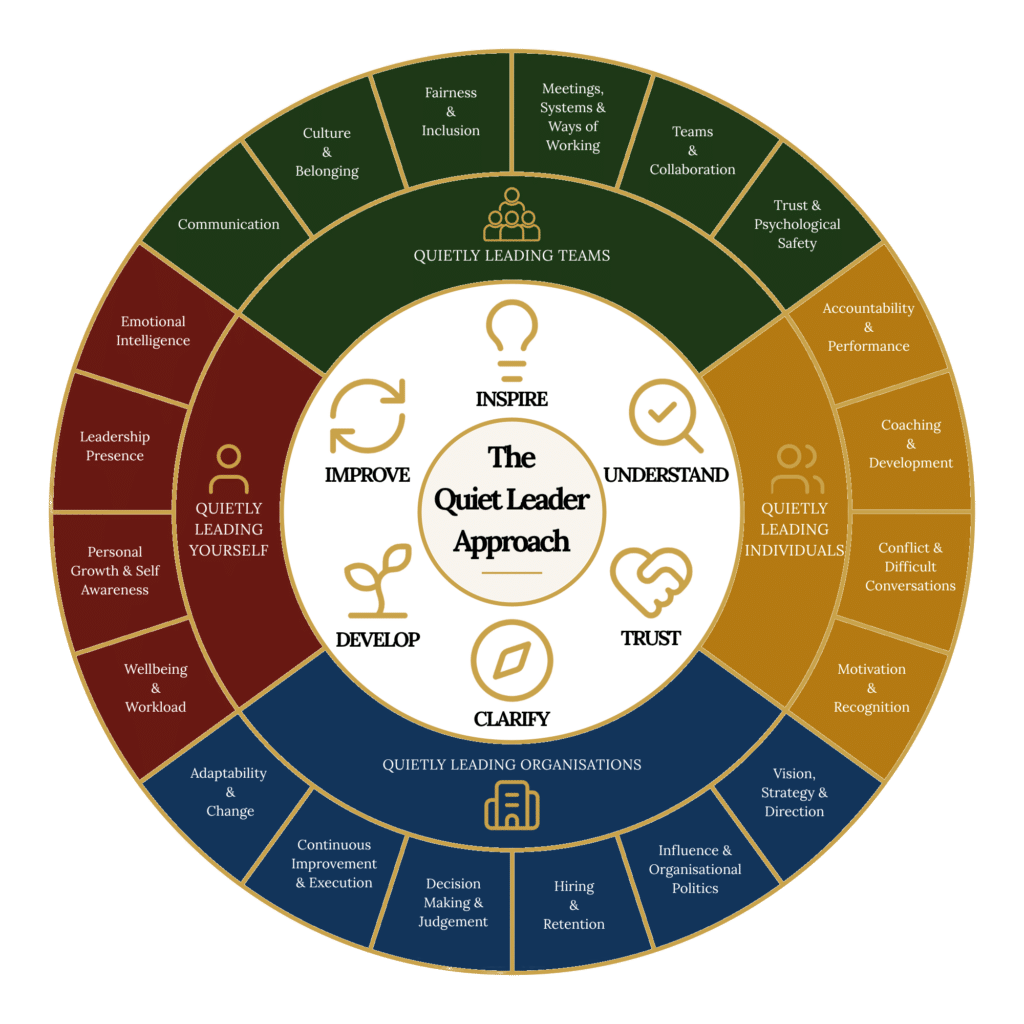 The Quiet Leader Approach to quiet leadership