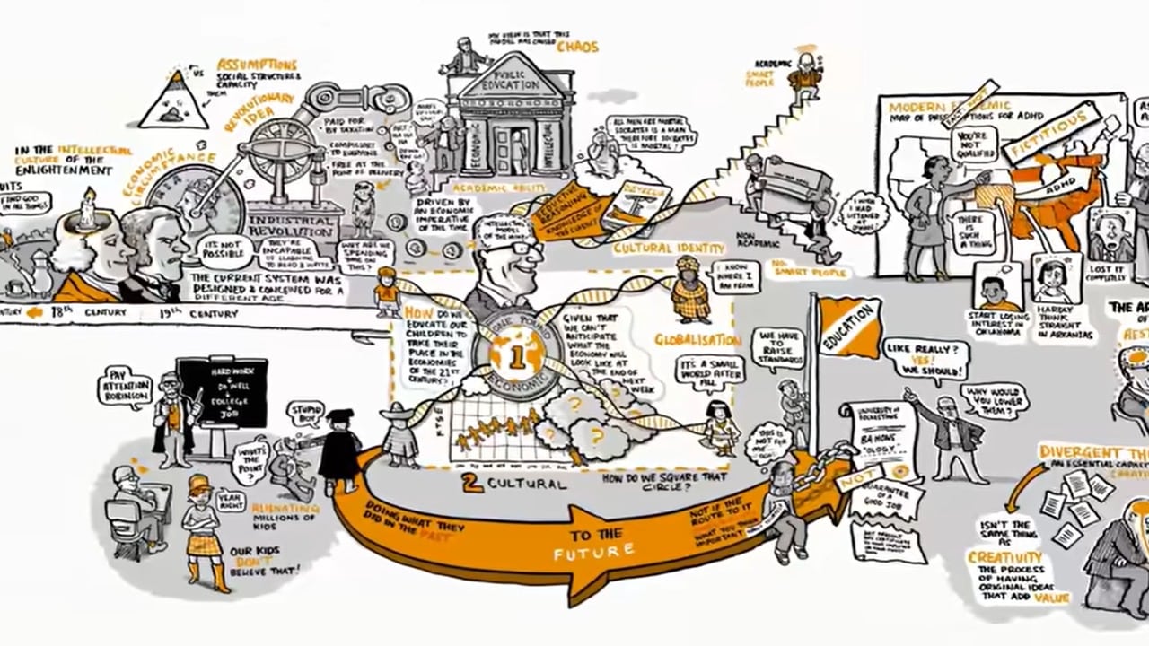 Changing Education Paradigms | Sir Ken Robinson media thumbnail